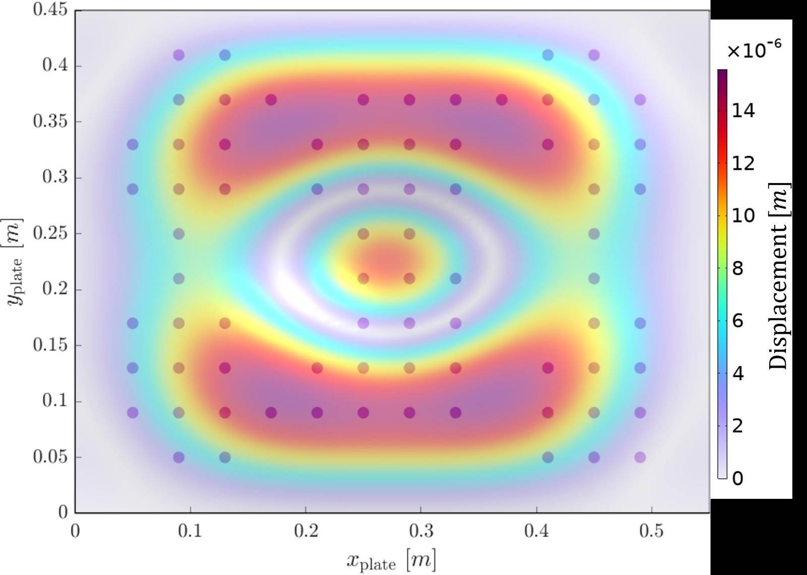 Verteilung der Resonanzelemente nach der Optimierung